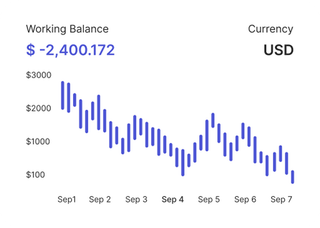 Traders on Crypto Aurovex AI reviewing financial market data